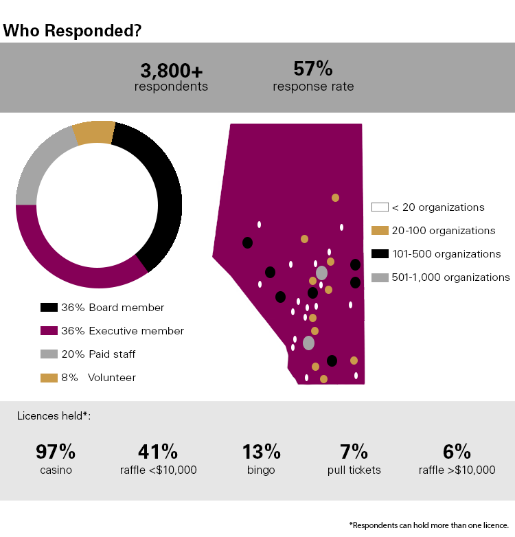 SurveyInfoGraphicV2.png